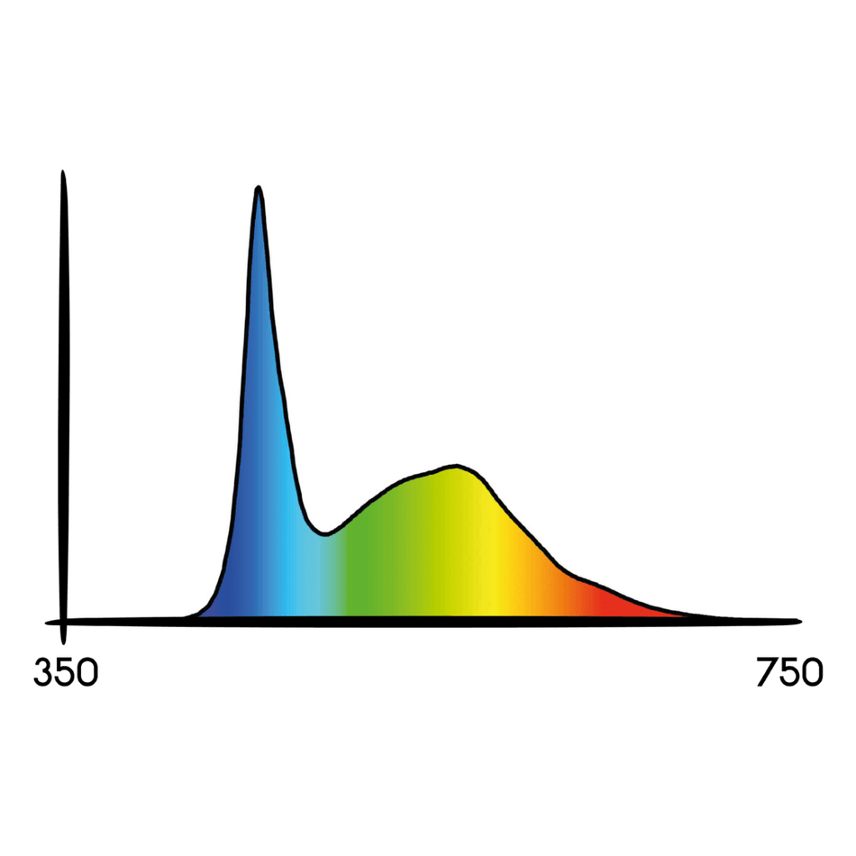 Secret Jardin TLED Grow / Blue Spectrum